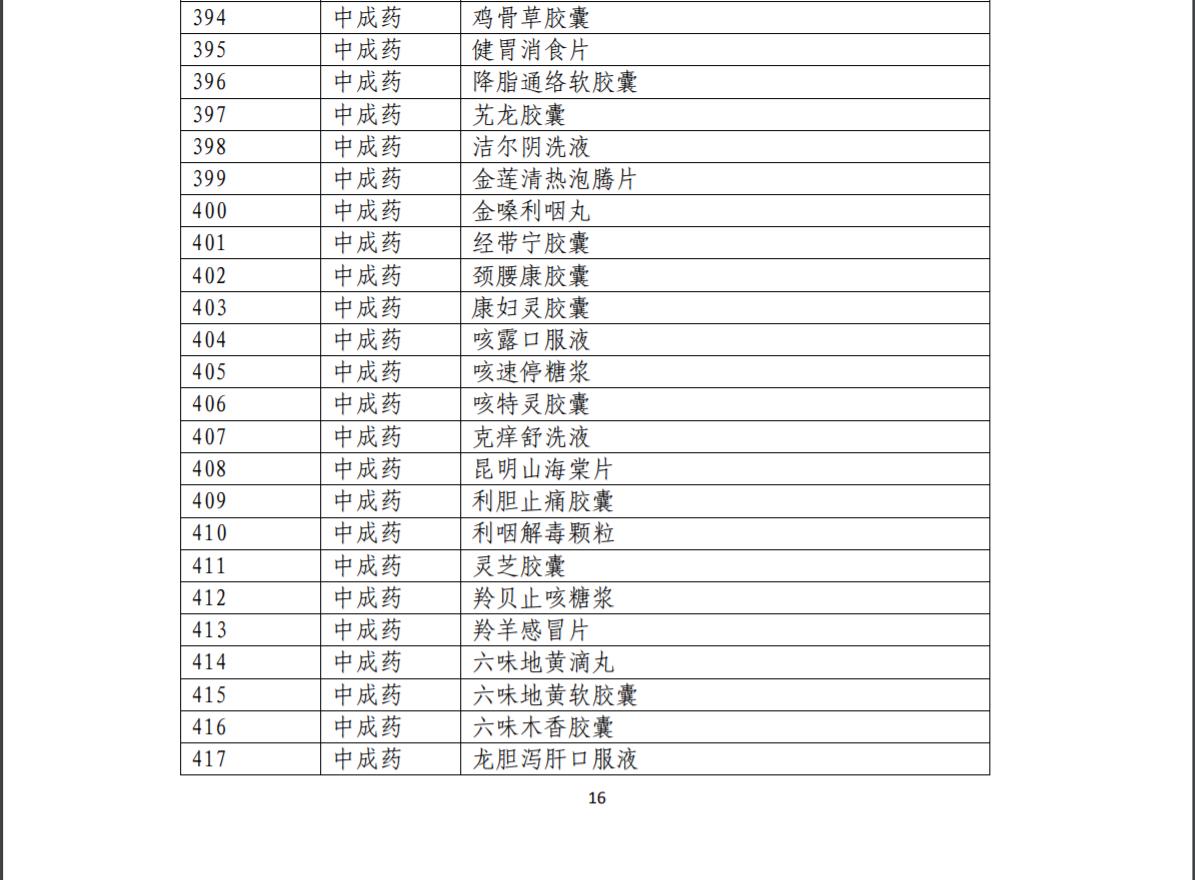 医保目录治疗恶性肿瘤的特药,2022医保目录肿瘤药名单