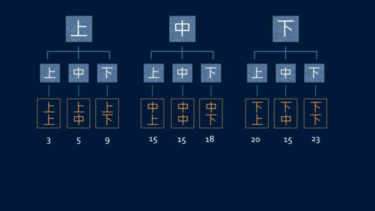 黄简讲书法三级课程,黄简讲书法八级课程第03节