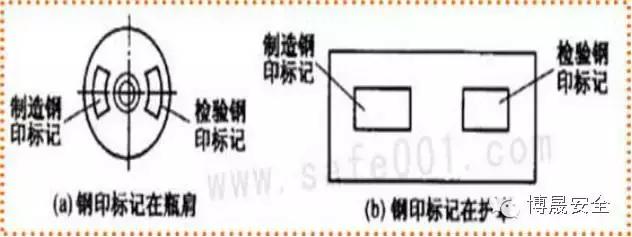 气瓶使用安全培训25页,气瓶使用安全管理规范培训ppt