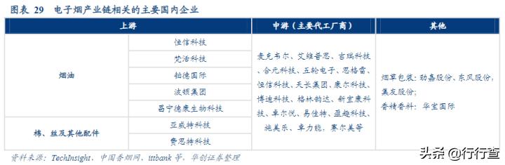为什么电商专供禁止线下出售,电子烟为什么不禁售