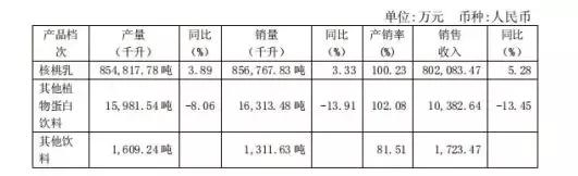 植物蛋白质豆奶,植物蛋白饮料豆奶