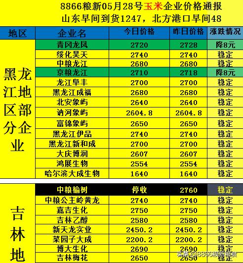 玉米降价步伐何时能放缓,今年下半年的玉米会降价吗