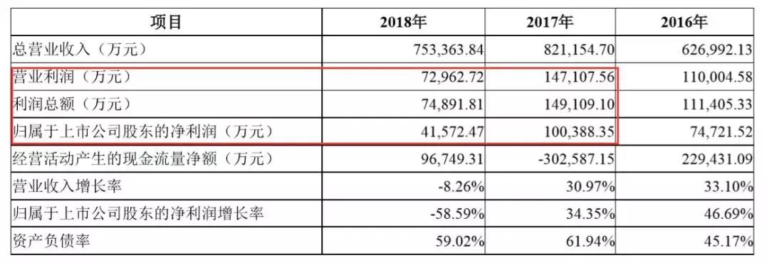世联行业绩下滑原因,世联行未来业绩