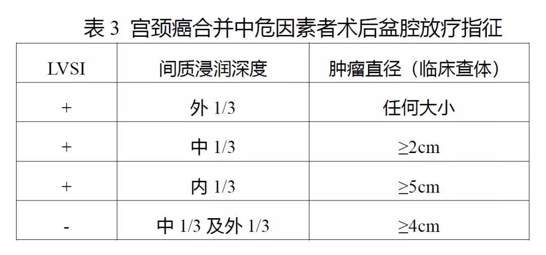 碘125粒子植入宫颈癌诊疗规范,宫颈癌的规范治疗