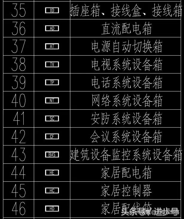 电气图配电箱图例,配电箱柜布置图绘制