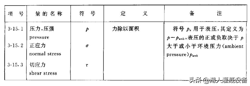 喷灌系统压力计算公式,灌溉泵出水量怎么计算