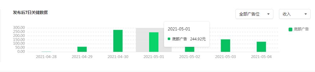 公众号每天发的文章有收入吗,公众号一篇文章阅读量10000多少钱