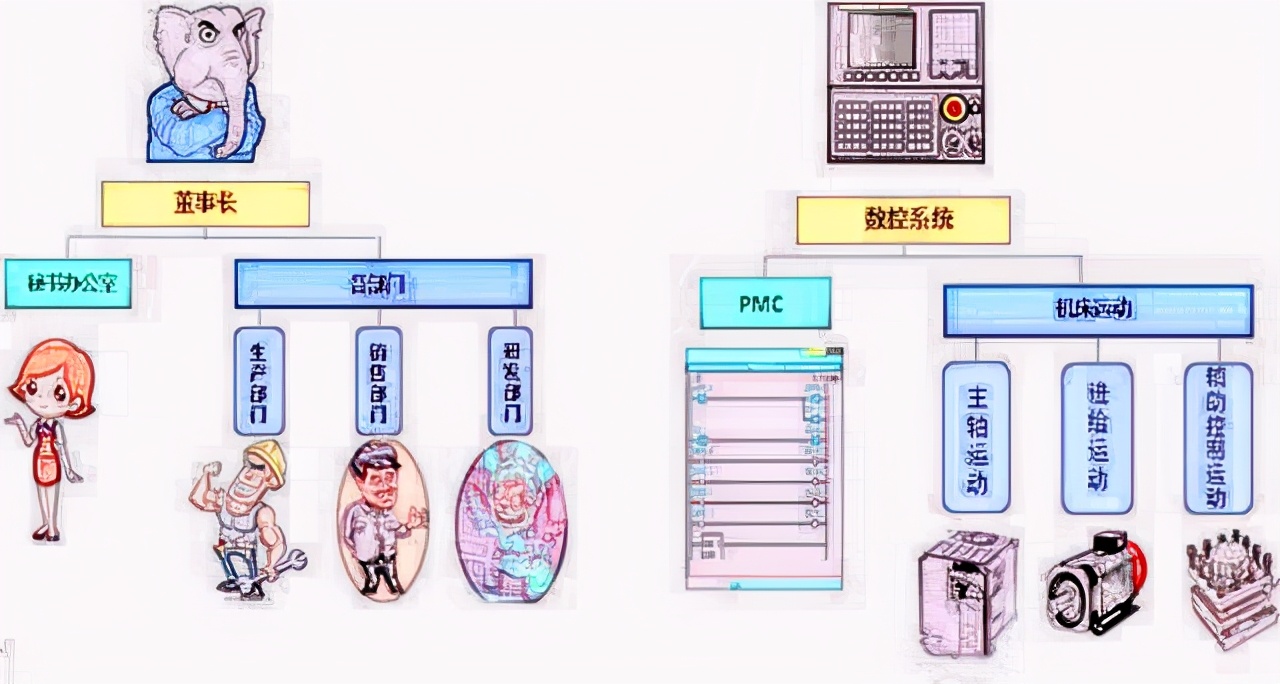 fanuc数控相当于什么系统,fanuc数控系统与机器人通讯