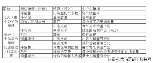 ka卖场销售技巧,综合店销售沟通技巧