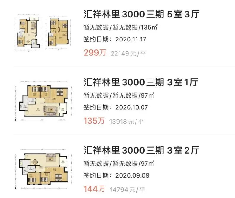 重庆一年涨幅最大的30个小区曝光!是成交价哟,看看有你家吗?