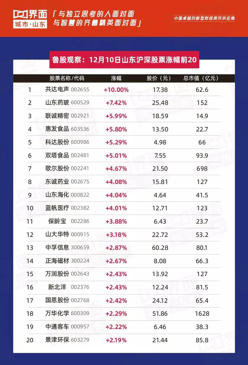 鲁股最新上涨消息,鲁股市场分析