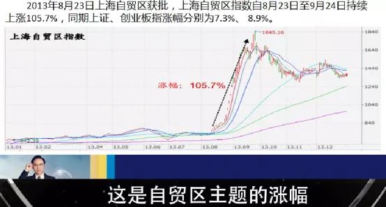 2万赚到100万股票,杨百万炒股经典案例