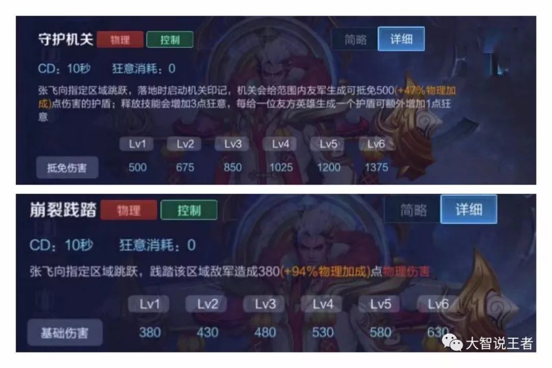 王者荣耀张飞适合上分吗,国服张飞打法思路出装