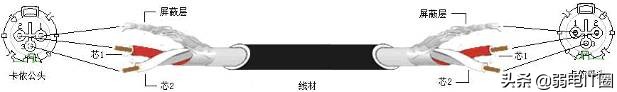 各种音响设备接头做法,音响连接器使用方法视频