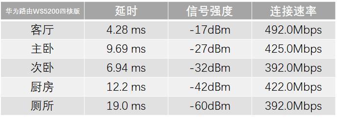 华为ws5200v4和tplinkwdr5620,华为ws5200路由器有哪些特色功能