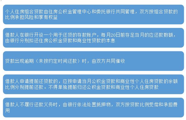 贷款买房子贷款的流程是哪些,买房贷款放款详细流程