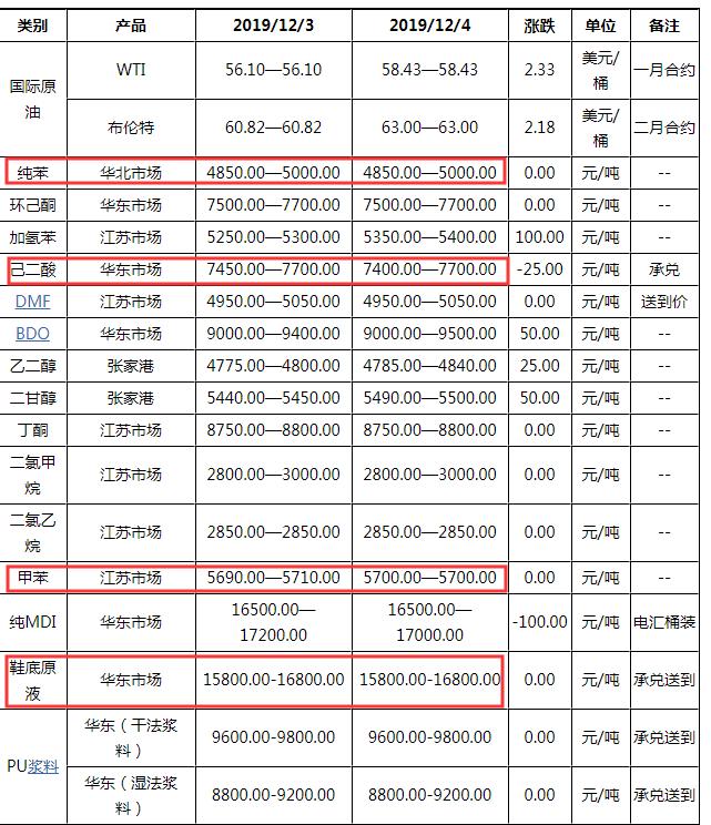 重组华峰氨纶,华峰氨纶股票重组分析2020年