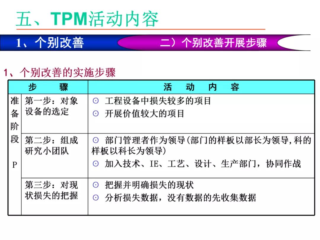 「标杆学习」某企业TPM培训课件（PPT）