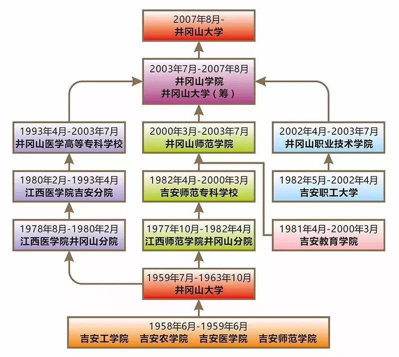 井冈山大学在井冈山上吗？19级萌新请听清——吉安火车站下车