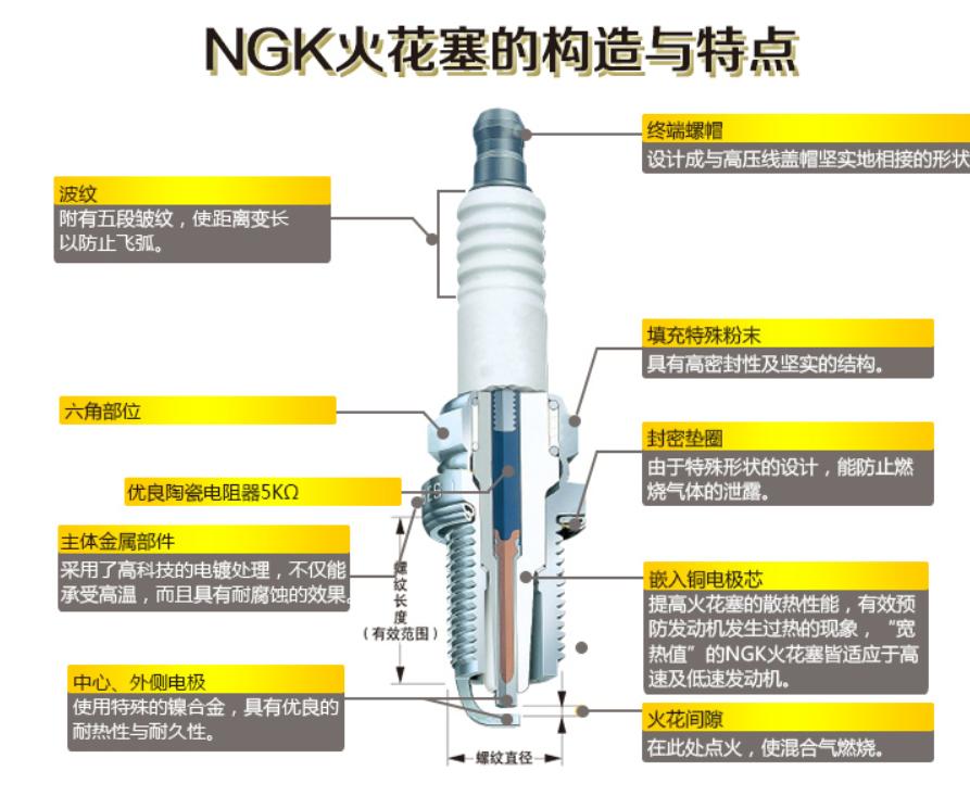 双十一车保养,双十一保养价目表
