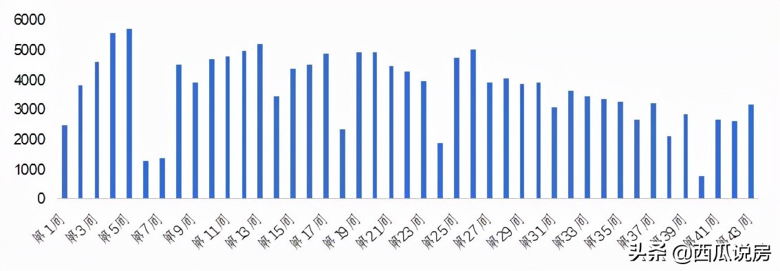 北京楼市政策最新消息后房价走向,北京二手房有指导价吗