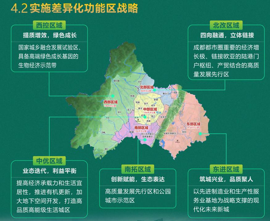 成都城市发展规划,成都城市规划2020-2035