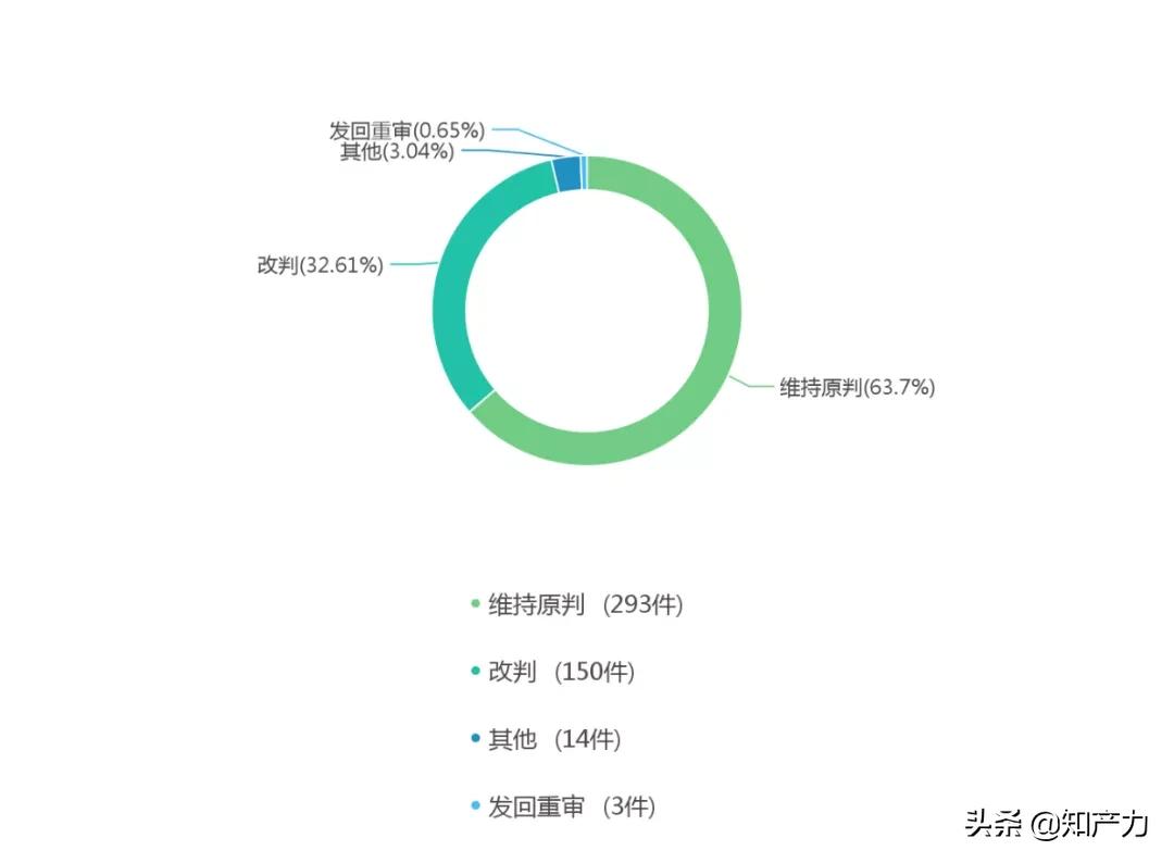 1478份判决告诉你，进口食品无中文标签该支持十倍惩罚性赔偿吗？