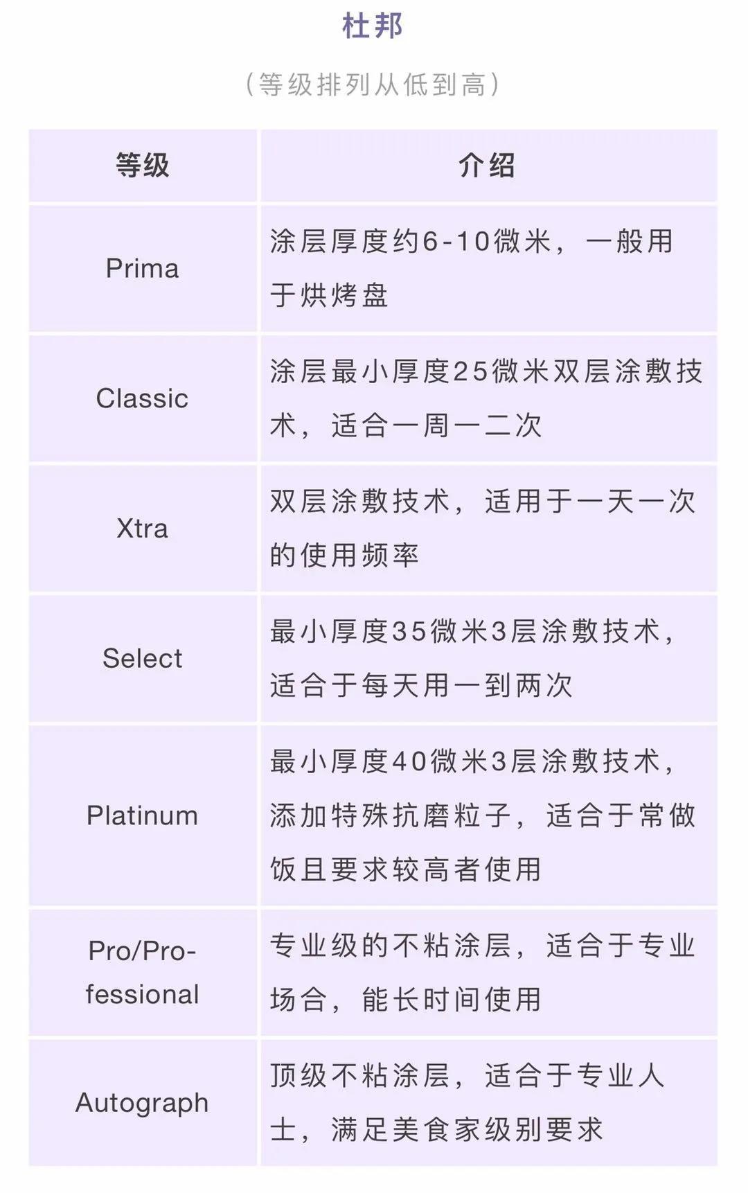 家里的不粘锅是什么涂层有毒么,不粘锅会致癌你还敢用吗