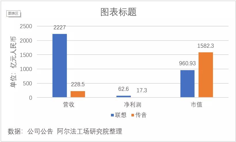 被忽视的遗珠,一个手机行业反内卷的典型样本