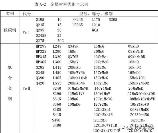一类钢二类钢三类钢都包括哪些,三类钢和二类钢哪个覆盖范围大