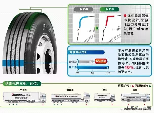 国产十大静音耐磨轮胎排名,中国轿车轮胎哪个品牌最好