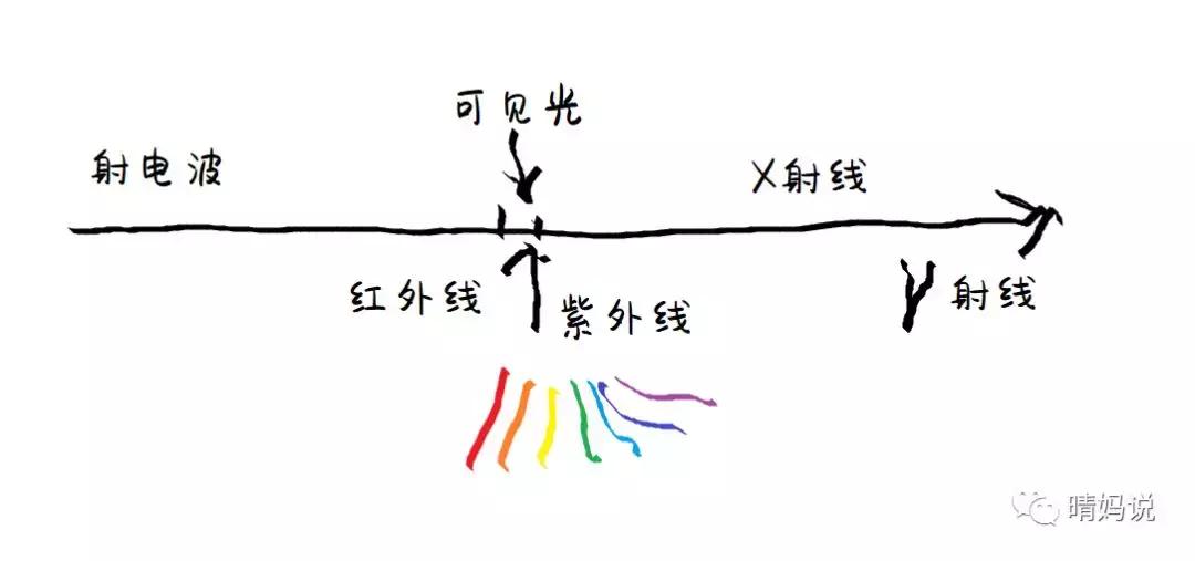 黑洞和恒星深度剖析,论黑洞与虫洞的区别