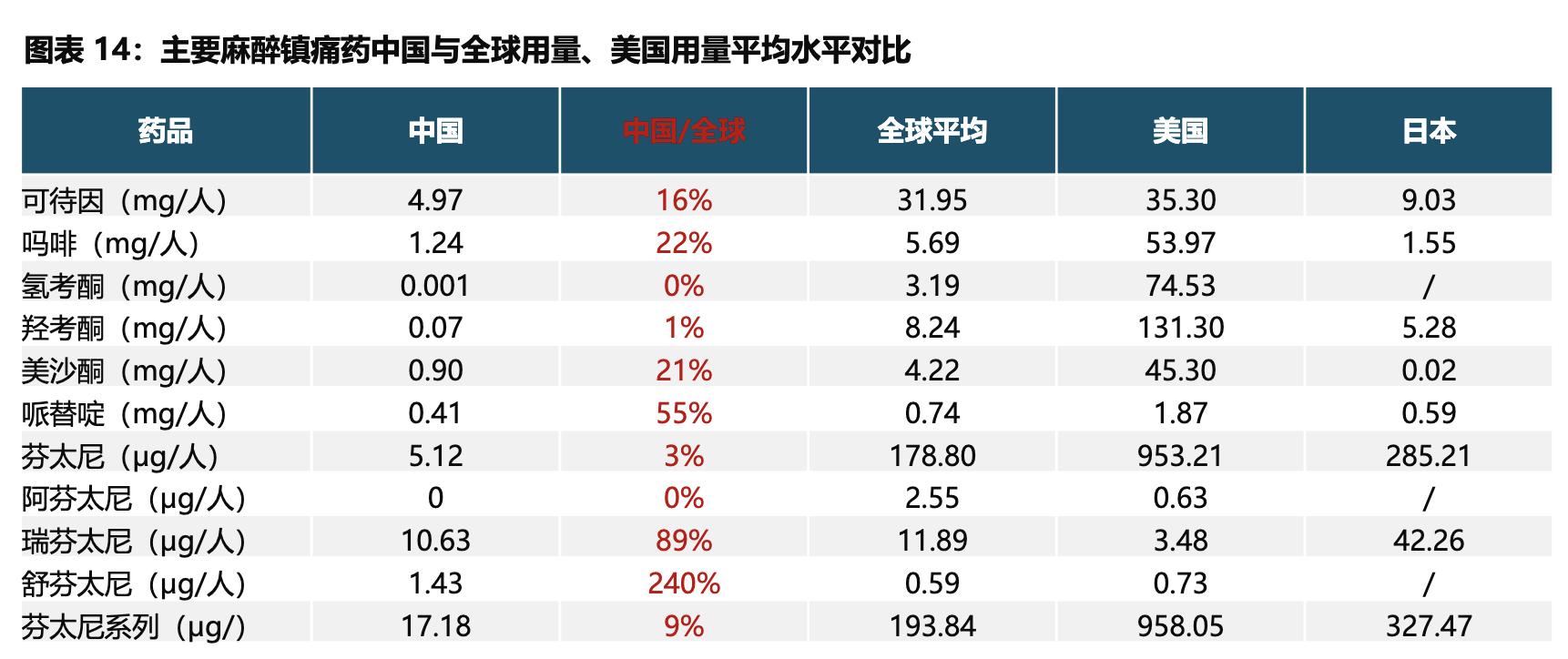 国药股份人福药业,人福医药镇痛镇静药物品种