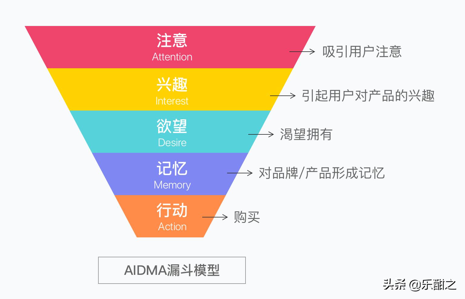 每日销售统计表格怎么套公式,每日销售公式