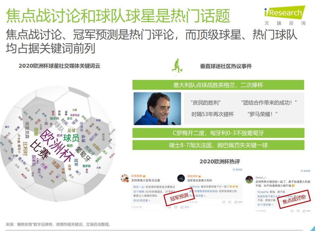 欧洲杯与商业的完美结合,欧洲杯营销成功案例