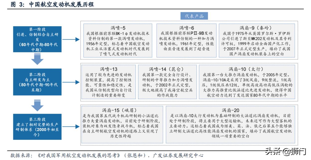 航空发动机叶片公司,航空发动机市场规模1500亿