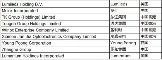 苹果公布200家供应商2018年,苹果公布2020年top200供应链名单