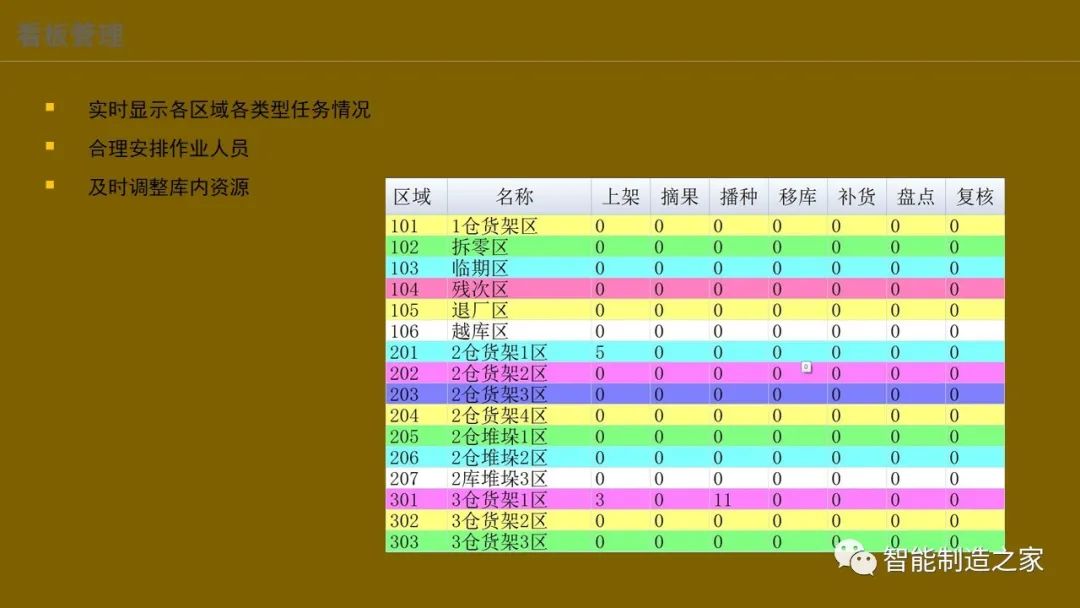 智能化仓储物流一体化建设,智能化仓储物流园