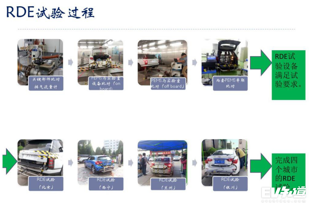 北京什么时候开始取消国六标准,北京市国六标准什么时间开始执行