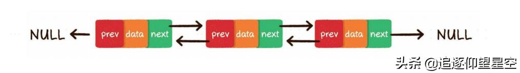 什么是数据结构和算法分析,数据结构和算法在哪里学习最好