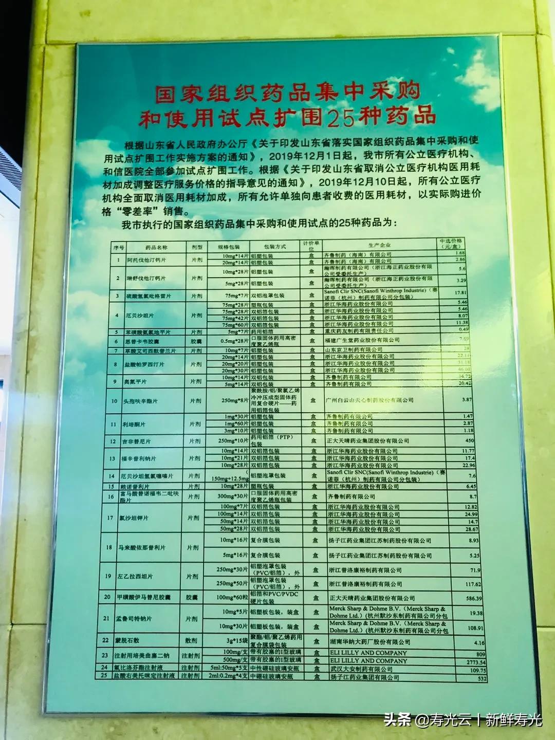 寿光降价药一览表,有几种药全国降价啦