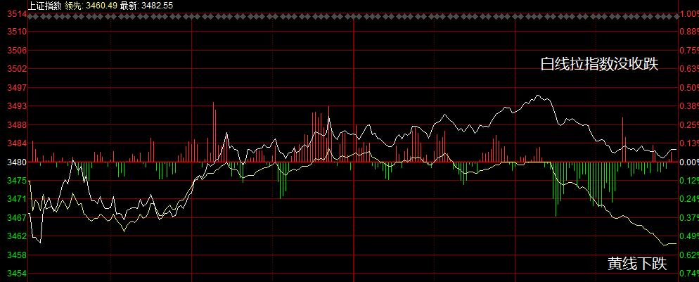 提示中小个股风险错了吗？