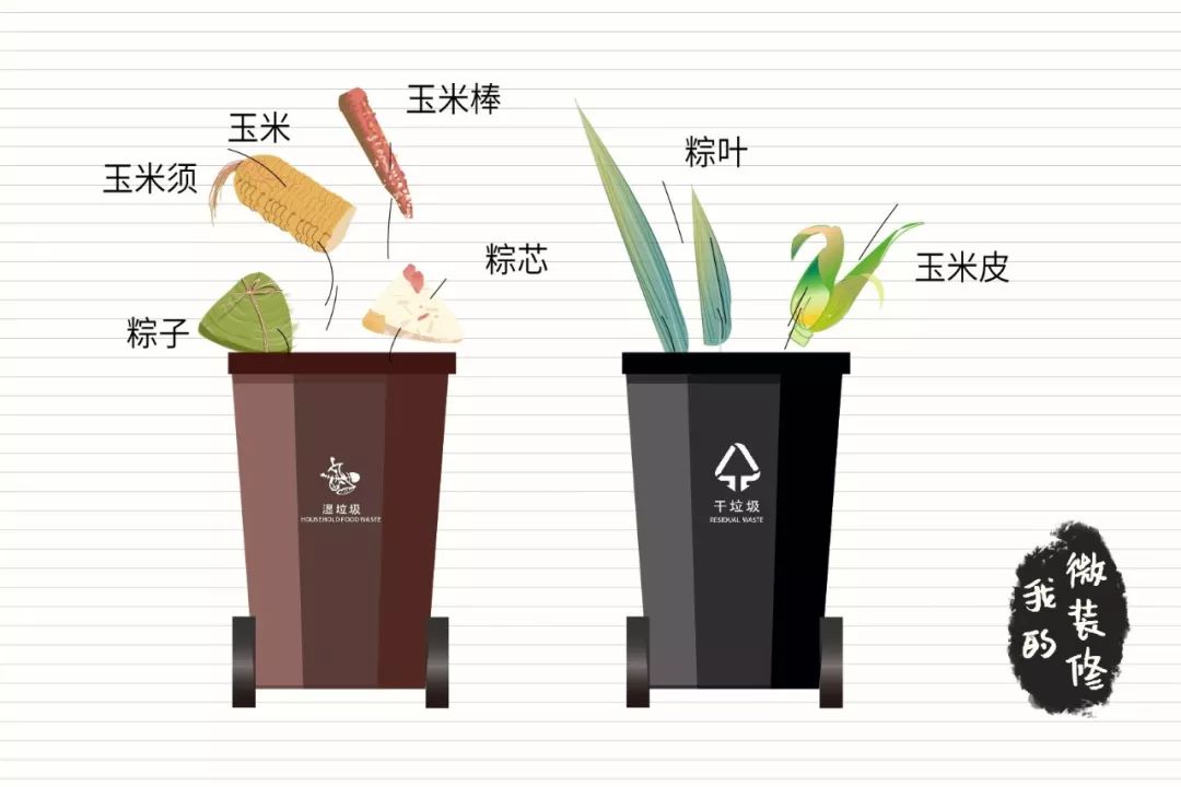 关于垃圾分类你想知道什么问题,关于垃圾分类那些你不知道的事