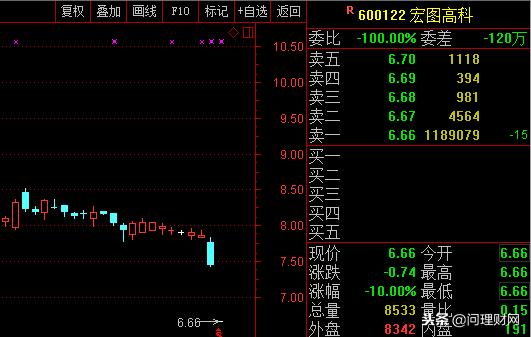 三胞集团重组消息,三胞集团1亿股解禁