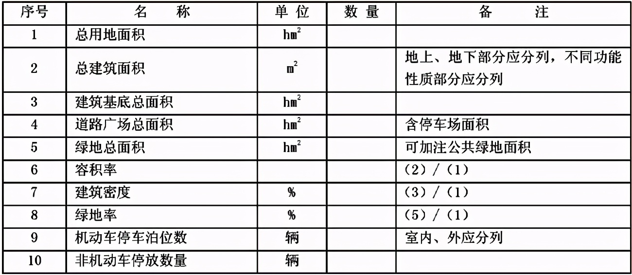 公路工程设计文件编制深度,建筑施工图编制深度
