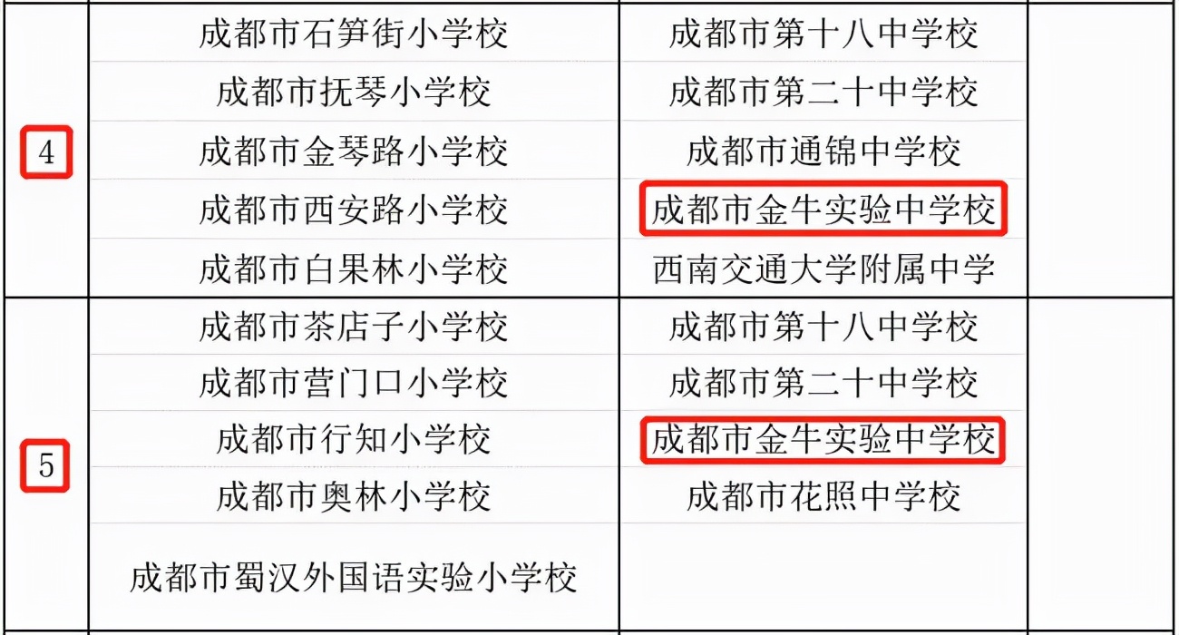 成都公办初中排名前十的学校,成都温江区有哪些公办初中