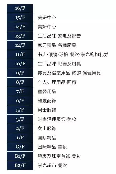 香港大品牌打折,香港打折季奢侈品