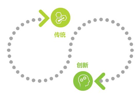 美容医疗全网推广策划,美容行业新媒体运营方案