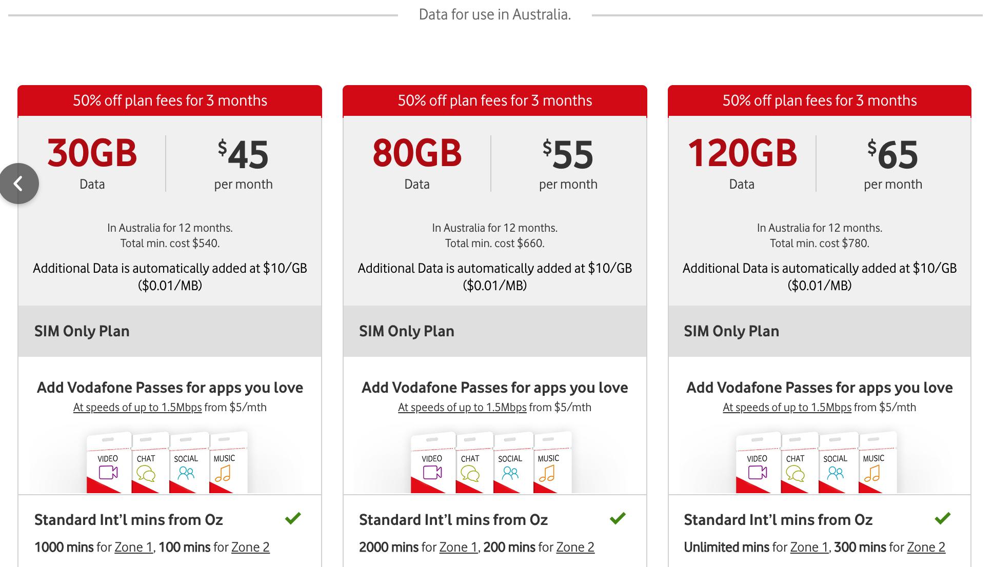 各电信运营商最新资费,各国手机流量资费比较