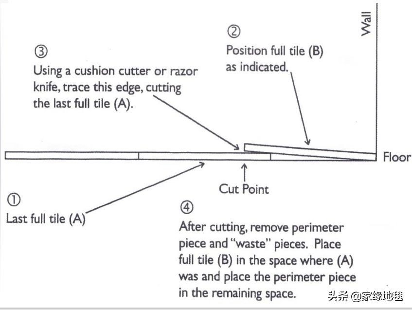 地毯如何安装施工,地毯面层铺设流程